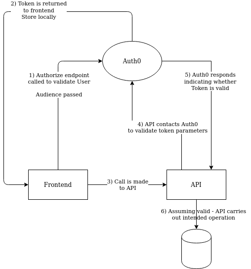 oauth1